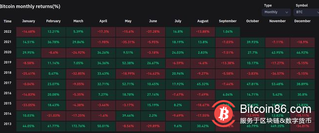 由于美国股市失去了相当于4个BTC市值的比特币，BTC 保持在20000