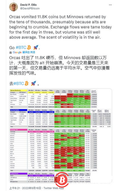 比特币交易所流入量出现自 2020 年 3 月以来的最大单日峰值
