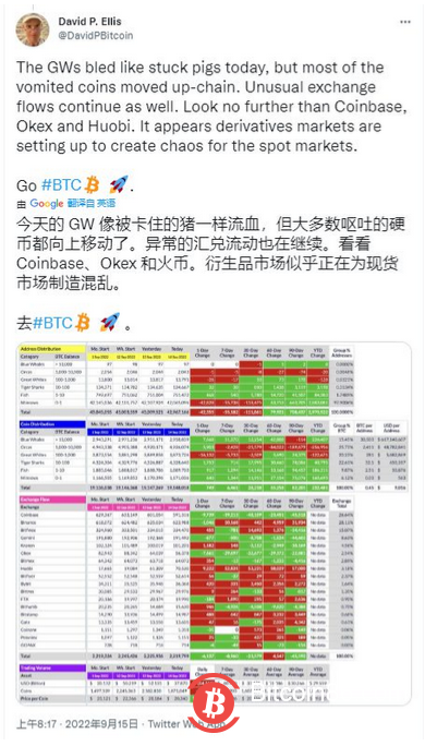 比特币交易所流入量出现自 2020 年 3 月以来的最大单日峰值