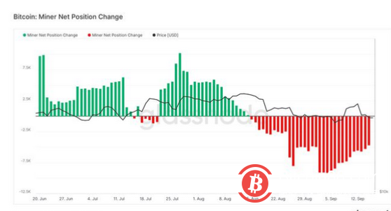 比特币交易所流入量出现自 2020 年 3 月以来的最大单日峰值