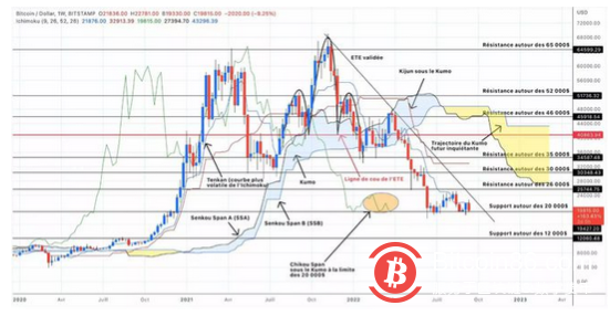 比特币（BTC）——加密货币之王即将被淘汰？