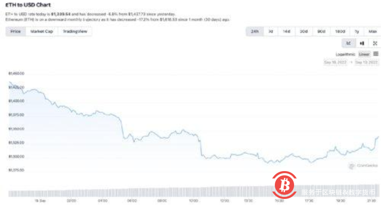 比特币又暴跌！一天之内，13万投资者爆仓