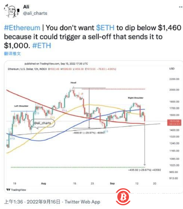 比特币又暴跌！一天之内，13万投资者爆仓