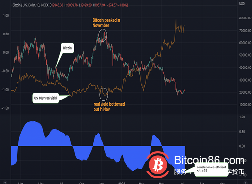 美债收益率创11年新高，投资者抛售风险资产，美股、加密市场被“双杀”