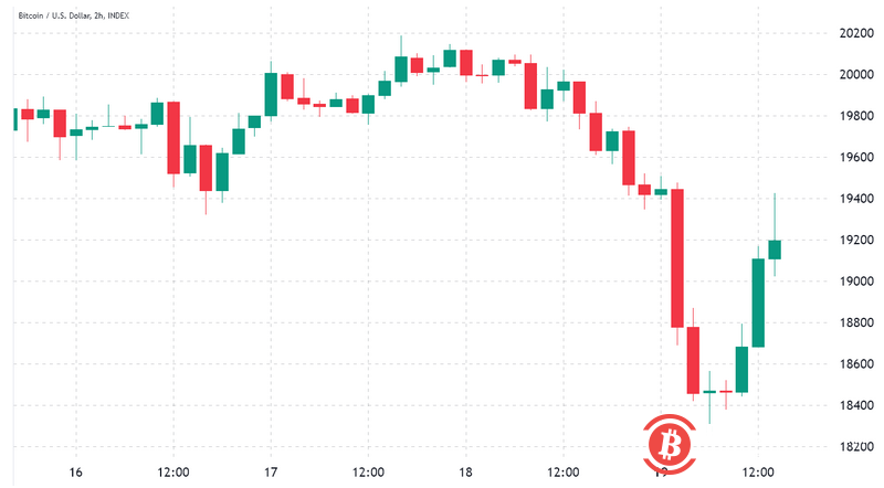 做多比特币底部，还是观望等待？比特币交易者计划下一步行动