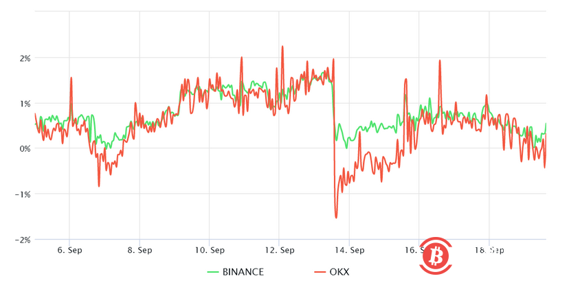 做多比特币底部，还是观望等待？比特币交易者计划下一步行动
