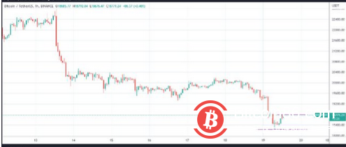 比特币彩虹图在第二次突破后更新为新的下限