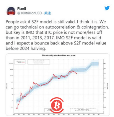 比特币彩虹图在第二次突破后更新为新的下限