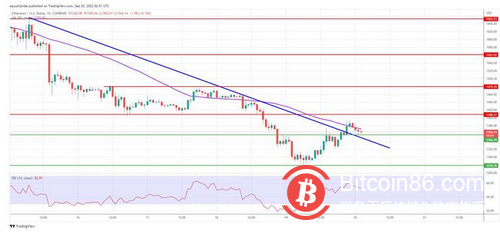 比特币价格和以太坊恢复，山寨币逆转大部分损失