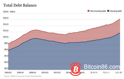 市场不会很快飙升——所以要习惯黑暗时期
