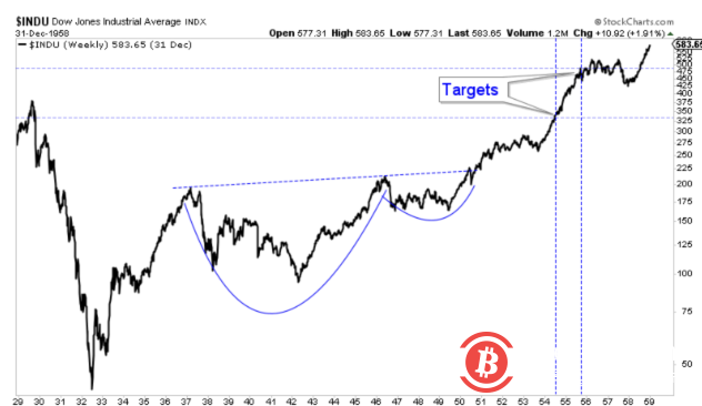 失败？以太坊价格在合并后走弱，比特币有下跌 55% 的风险