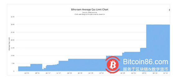 以太坊合并成功！打破围绕以太坊的15点误解