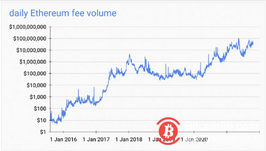 以太坊合并成功！打破围绕以太坊的15点误解