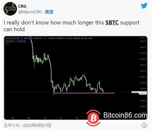 美联储加息 0.75% 后，比特币、以太坊和山寨币盘中上涨