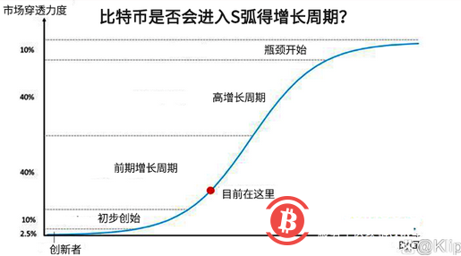 纳斯达克首次大力推动客户进入加密货币交易