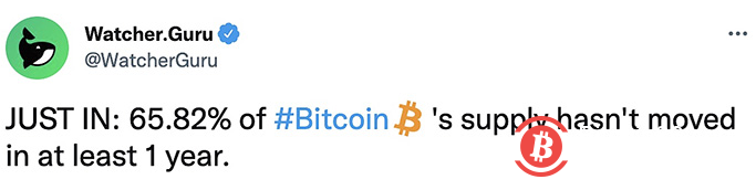 比特币65.82%的供应至少1年内没有移动