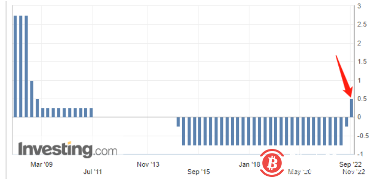 超级央行周落幕，美元霸权“洗劫”全球