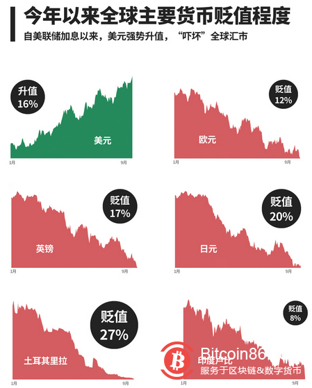 超级央行周落幕，美元霸权“洗劫”全球