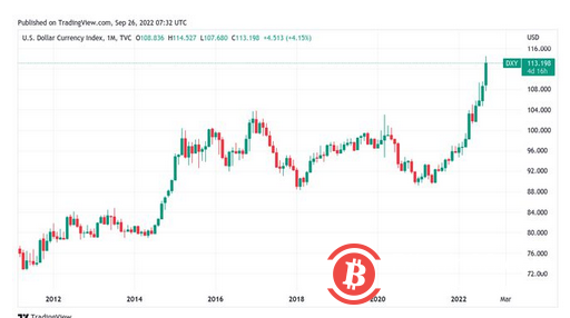 “债券市场泡沫已经破裂”——本周比特币需要了解的 5 件事