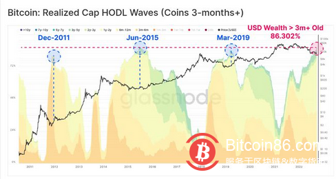 “债券市场泡沫已经破裂”——本周比特币需要了解的 5 件事