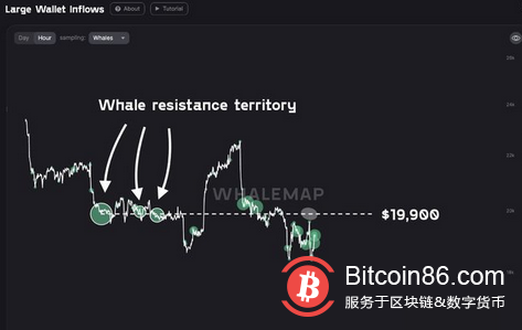 “债券市场泡沫已经破裂”——本周比特币需要了解的 5 件事
