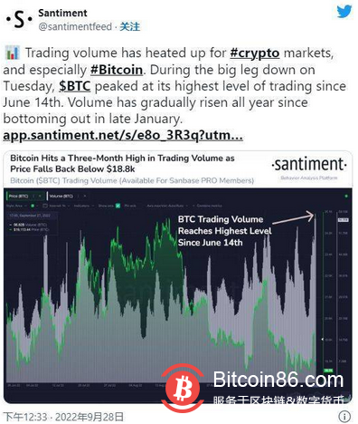  重新测试 2 万美元后，比特币大幅下跌：加密市场下跌 60 亿美元