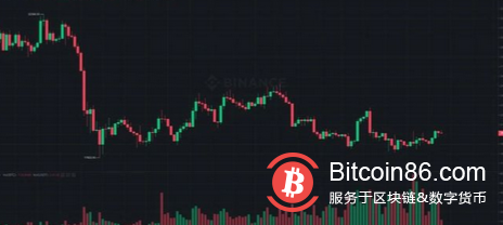 比特币捍卫 2 万美元，而以太坊名称服务 (ENS) 每天飙升 11%