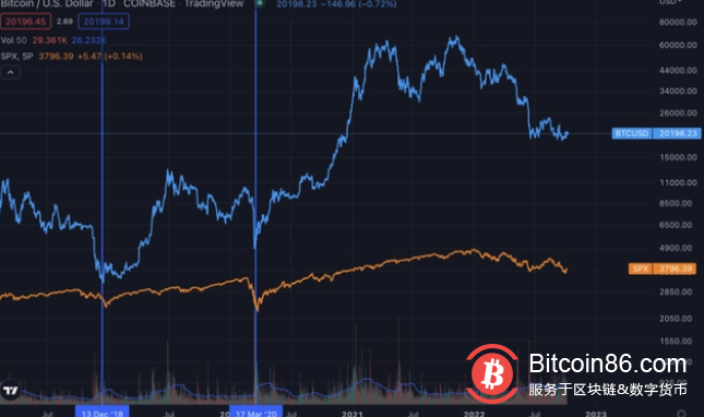 美国职位空缺暴跌 - 这对比特币意味着什么？
