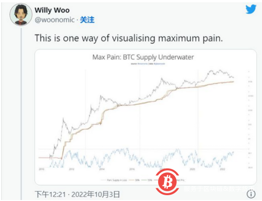 顶级分析师预测比特币(BTC)将在未来几天内崩盘 50%