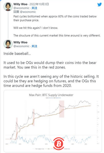顶级分析师预测比特币(BTC)将在未来几天内崩盘 50%