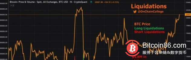 新闻比特币下跌何时结束?4大预测!