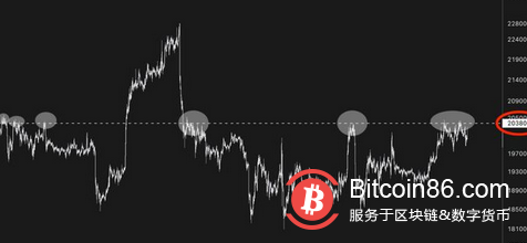 比特币价格终于出手,烟花必将接踵而至