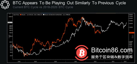 比特币价格终于出手,烟花必将接踵而至