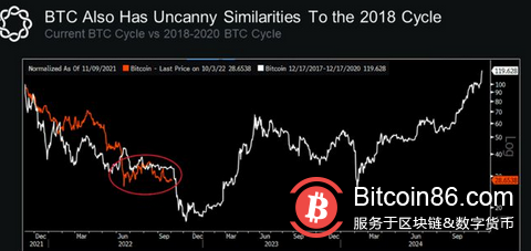 比特币价格终于出手,烟花必将接踵而至