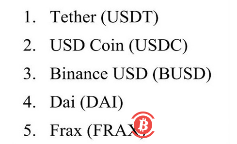 美国DOC机构NIST 正探索稳定币的安全性