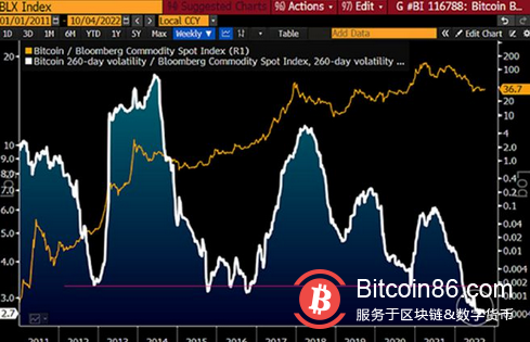 专家：比特币下半年将“跑赢其他所有金融产品”