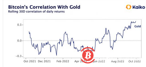 专家：比特币下半年将“跑赢其他所有金融产品”