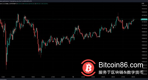 比特币，以太坊未平仓合约表明挤压即将到来
