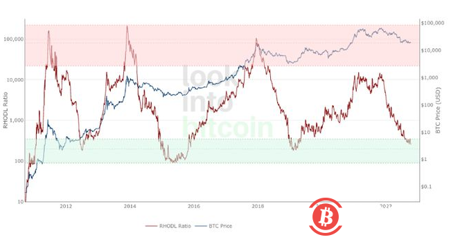 比特币熊市将持续“最多 2-3 个月” 不要感到惊讶！