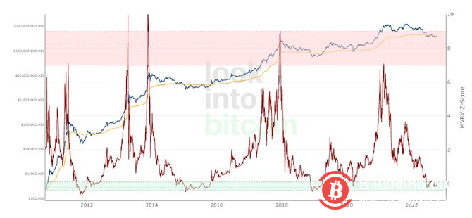 比特币熊市将持续“最多 2-3 个月” 不要感到惊讶！