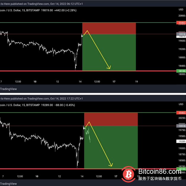 由于美股在CPI后萎靡不振 几天内将返回18000美元