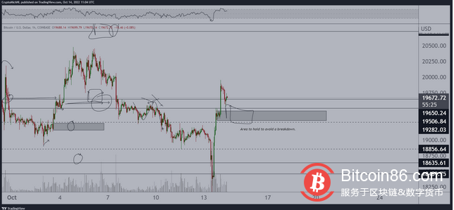 由于美股在CPI后萎靡不振 几天内将返回18000美元