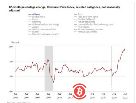 14个月来最大的挖矿难度飙升—本周比特币需要了解的5件事