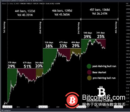 14个月来最大的挖矿难度飙升—本周比特币需要了解的5件事