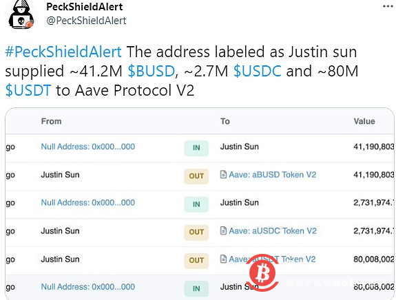  派盾：孙宇晨地址向Aave V2转入约1.2亿美元稳定币 