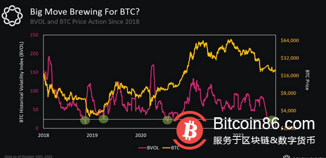 为 BTC 波动“做好准备”——本周比特币需要了解的 5 件事