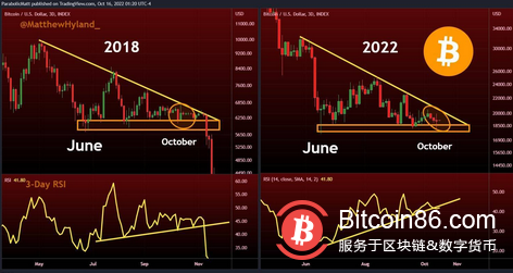 为 BTC 波动“做好准备”——本周比特币需要了解的 5 件事