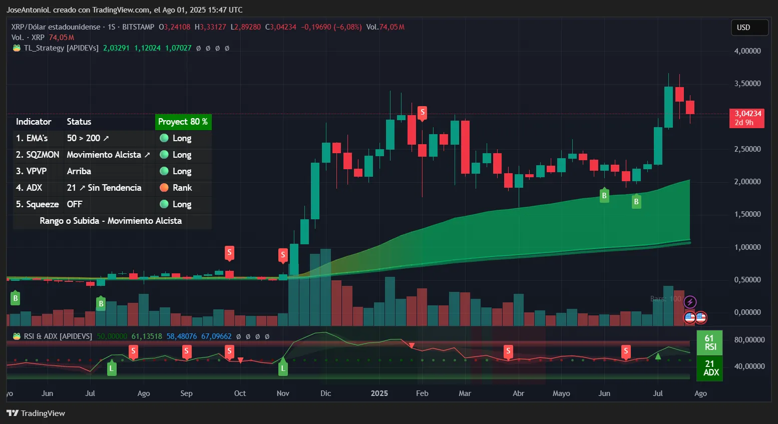 XRP price data. Image: TradingView