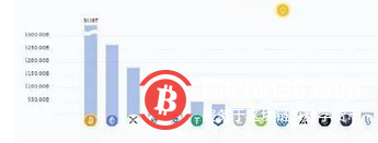 狗狗币今年暴涨25倍 如此“牛币”谁是背后推手？