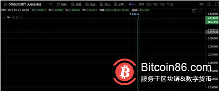 狗狗币今年暴涨25倍 如此“牛币”谁是背后推手？